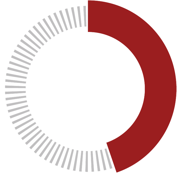 45% Veteran Workforce